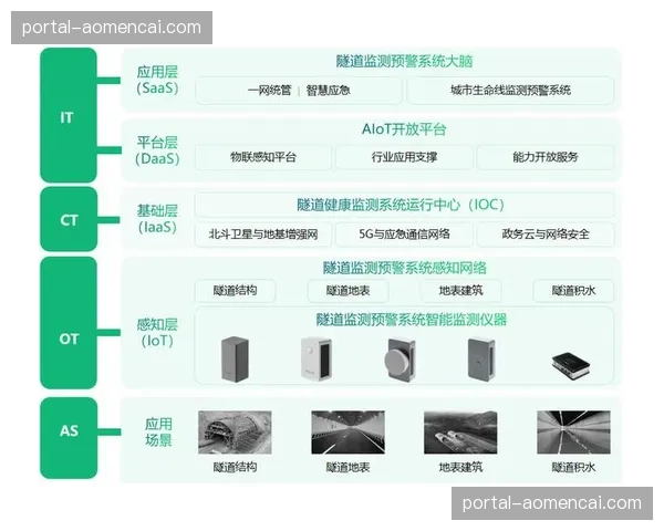 自动化监测平台在本季度投入运行 实现了制播全流程透明化合规