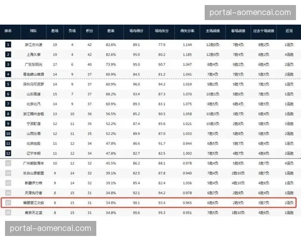 福建浔兴签约全能外援皮特森，场均29分超级得分手补强球队外线火力