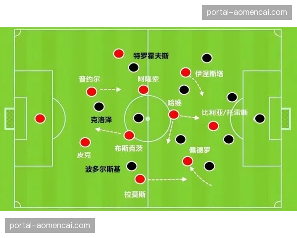 评论：为何三中卫体系在当今西甲重新流行？战术复古潮分析