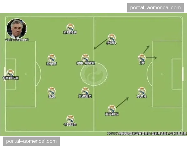 战术演变：安切洛蒂治下，皇马如何完成从中场控制到快速转换的转型