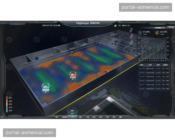 德甲转播方测试新数据可视化方案，计划实时显示球队压迫阵型与强度热图